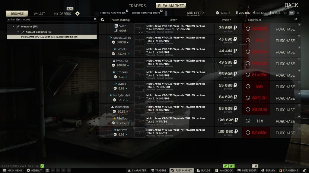 Escape From Tarkov, Flea Market